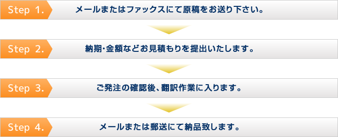 ポルトガル語翻訳なら 株式会社イデアプラス